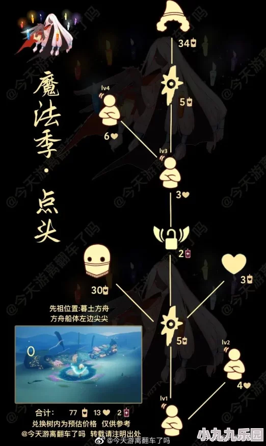 光遇2022圣诞先祖位置全解析：寻找圣诞先祖的详细指南与所在地点介绍